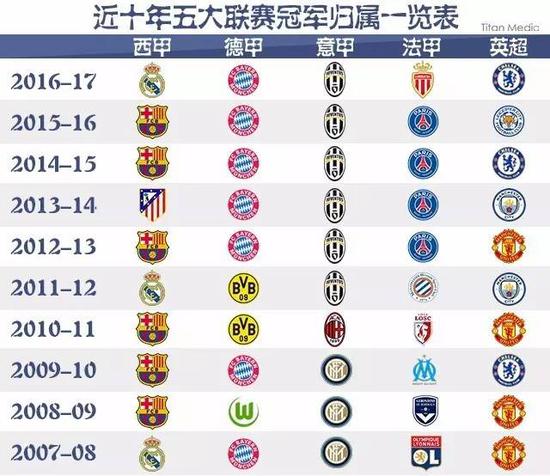 经准备就位